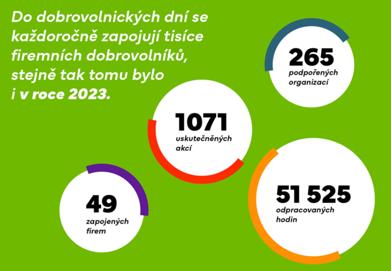 Děkujeme všem za pomoc v roce 2023